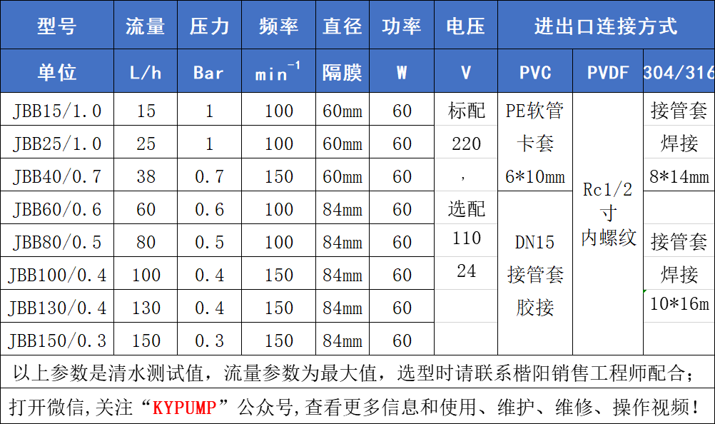 JBB機械隔膜計量泵參數