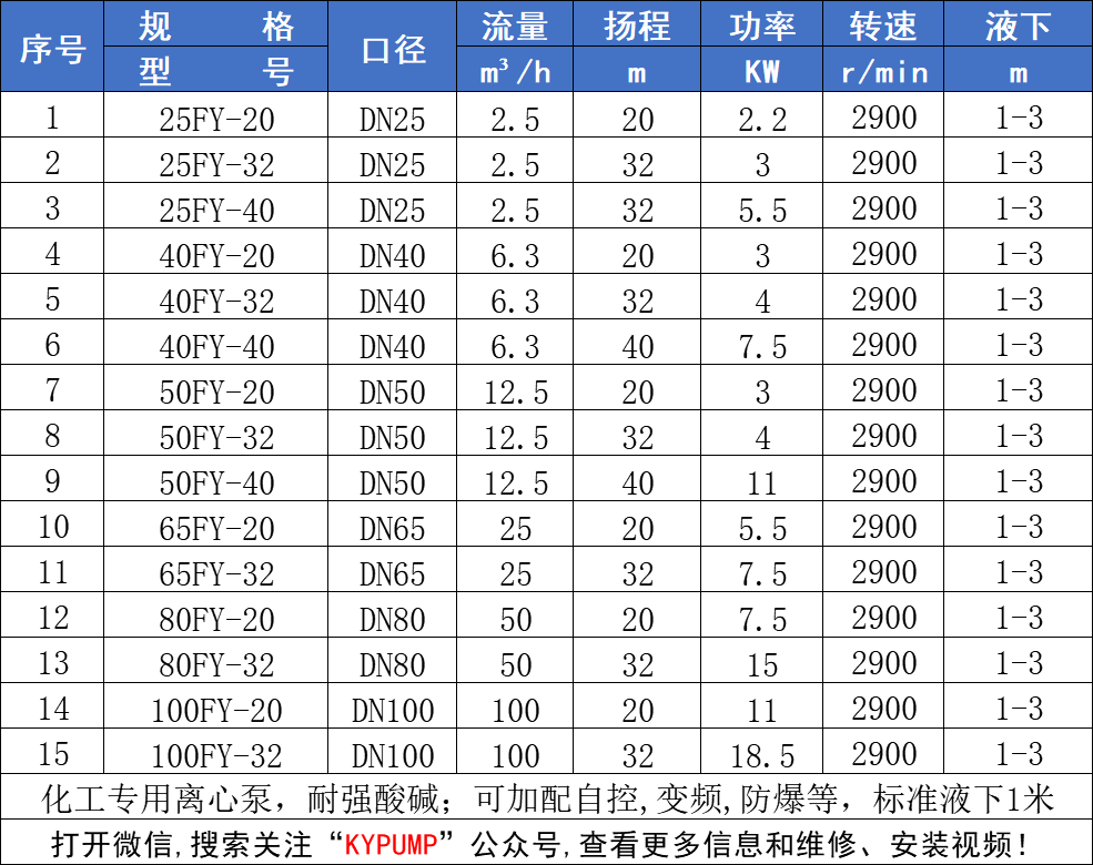 FY不銹鋼液下泵參數(shù)