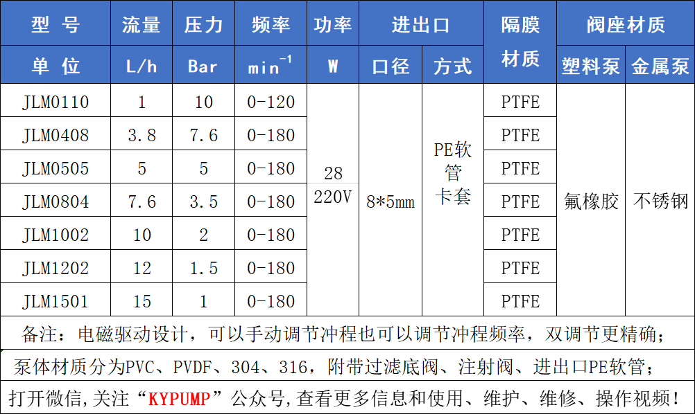 JLM電磁隔膜計量泵參數(shù)