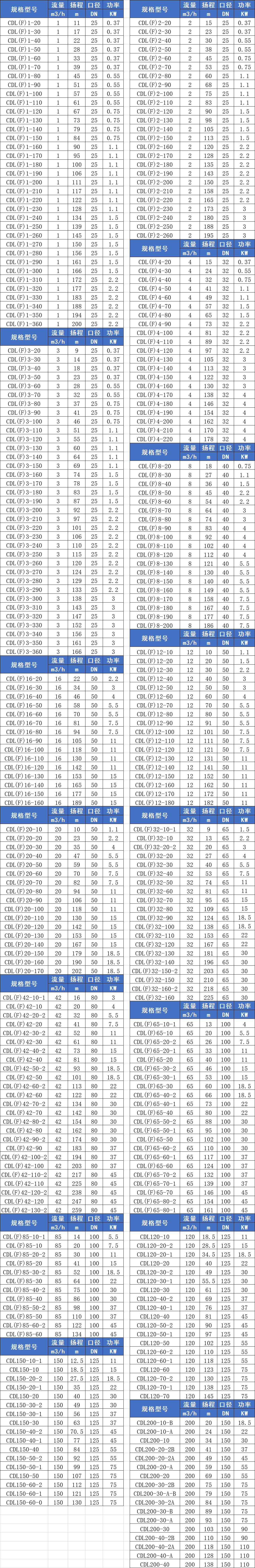 CDLF多級離心泵參數