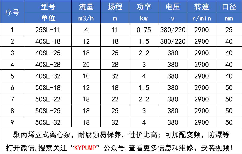 SL立式塑料離心泵參數(shù)