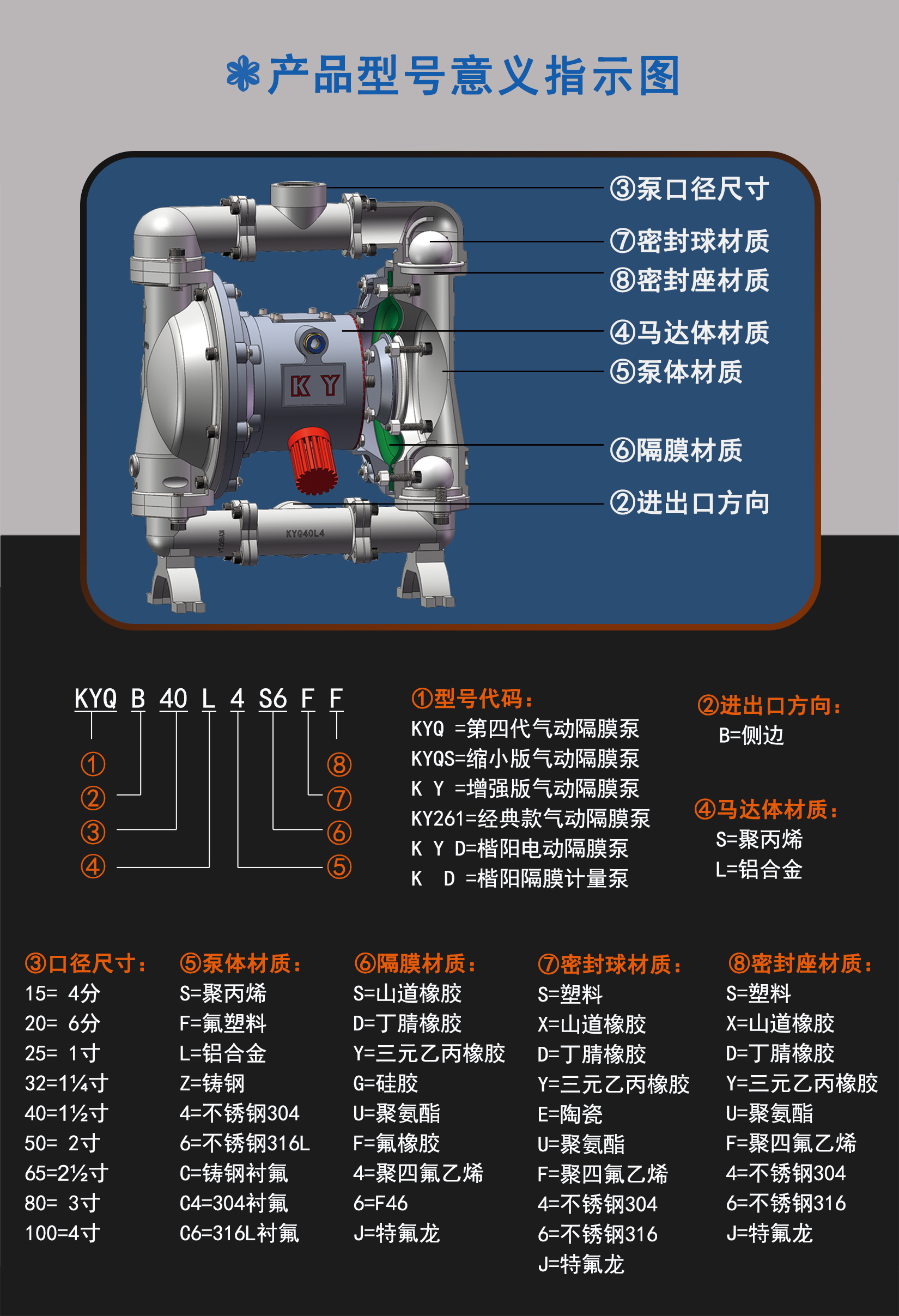 4-型號意義