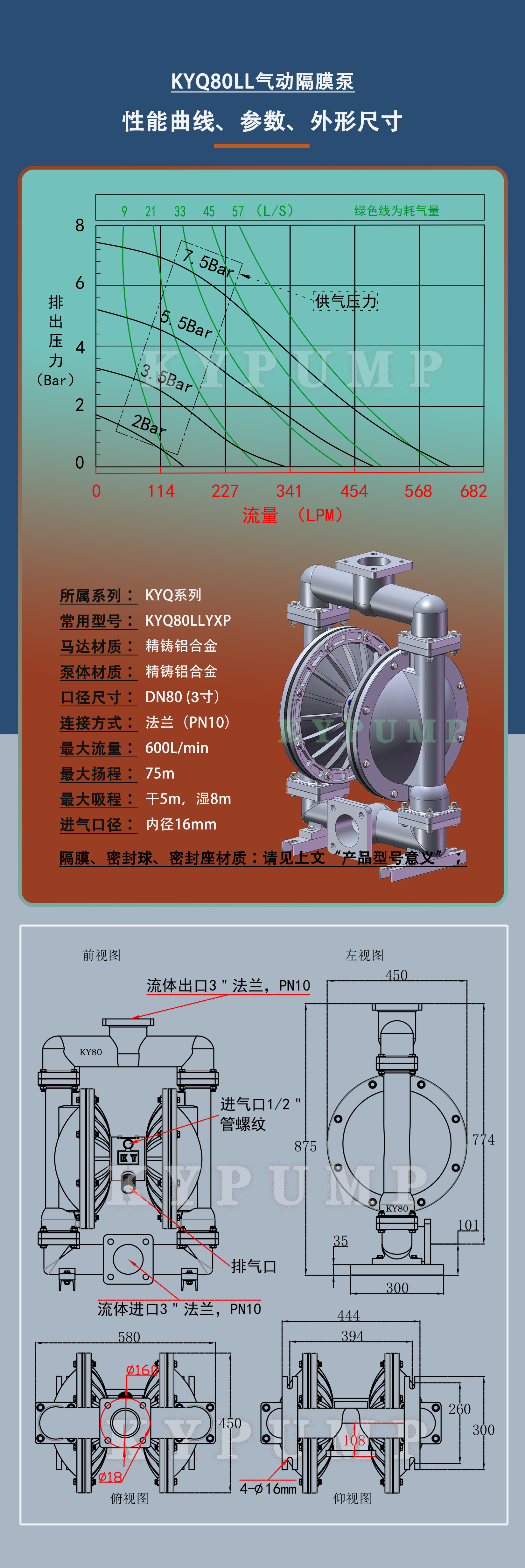 5-泵詳細(xì)參數(shù)KYQ80LL