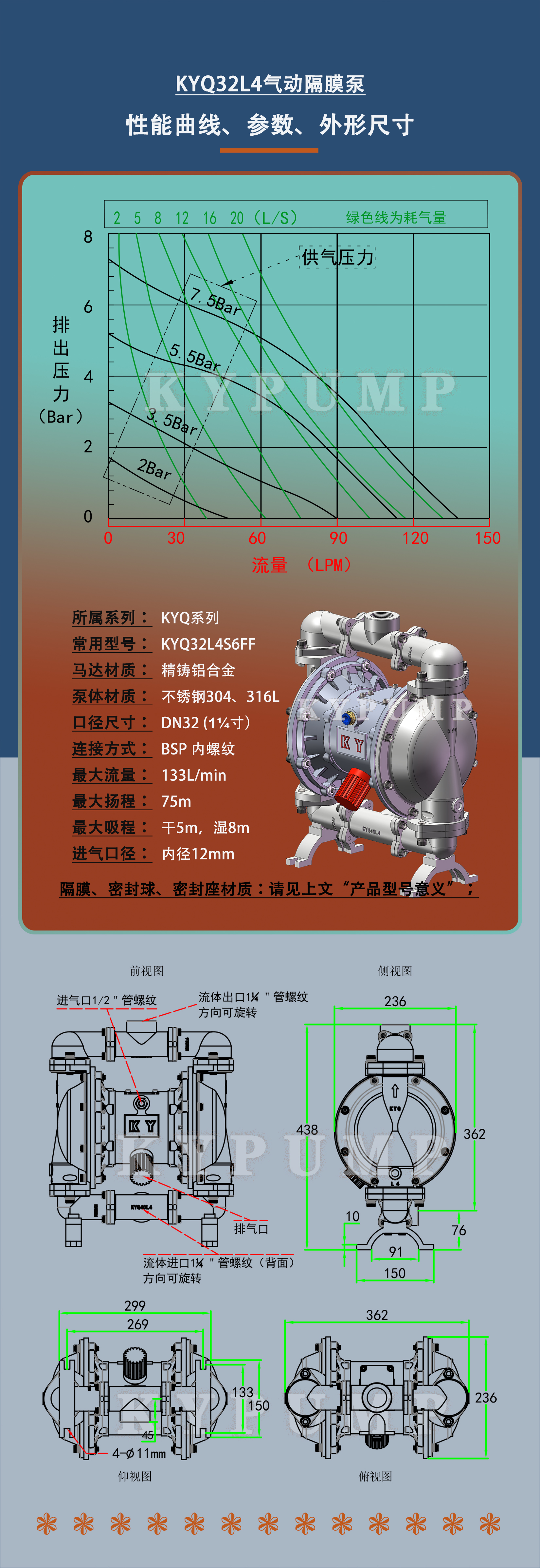 5-泵詳細(xì)參數(shù)KYQ32L4